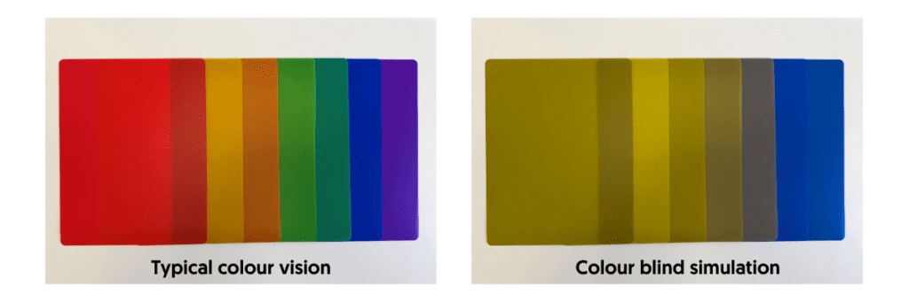Image of a set of seven flexible plastic cutting mats in translucent colours arranged side by side. From left to right: red, yellow, orange, light green, dark green, blue and purple. These cutting boards are typically used in commercial kitchens to help prevent cross-contamination. A paired image shows a colour blind simulation of the same boards, where some of the boards are much harder to tell apart because the colours appear very similar.